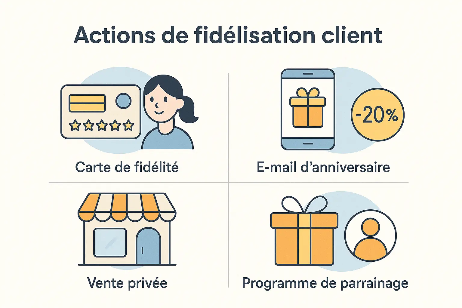 Exemple d'action de fidélisation client : carte de fidélité, e-mail d’anniversaire, vente privée, programme de parrainage