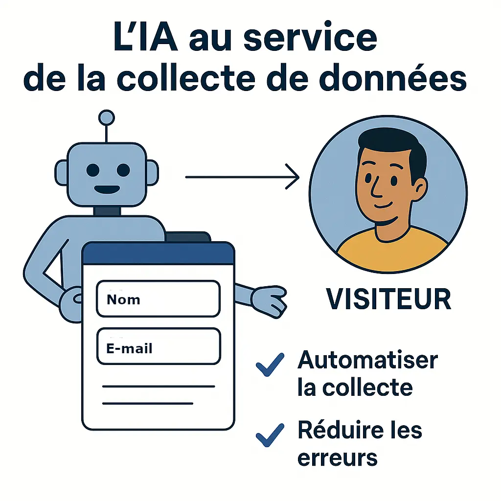 Illustration représentant un robot qui symbolise une intelligence artificielle. Cette IA s'occupe de collecter les données clients. Par exemple, elle permet d'automatiser la collecte ou de détecter des erreurs.