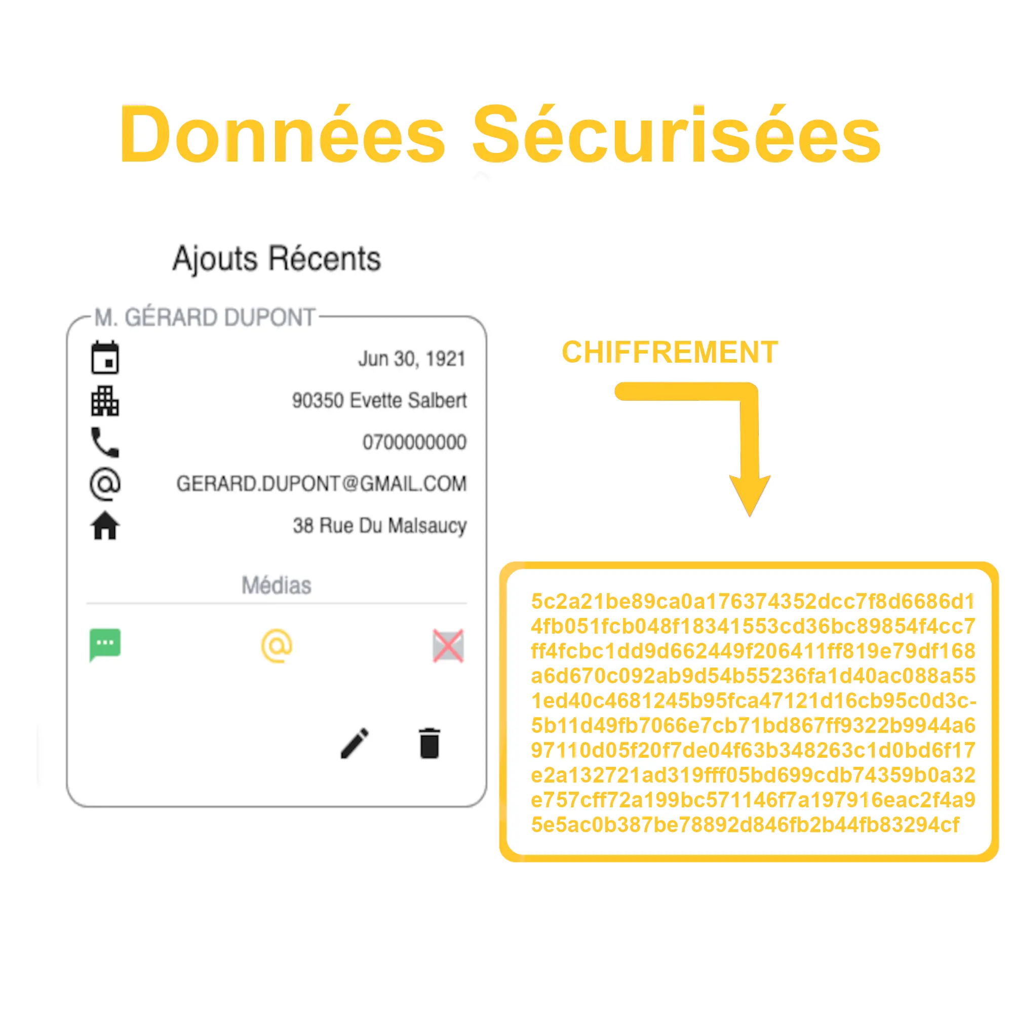Schéma illustrant comment les données personnelles comme le nom, prénom ou e-mail sont chiffrés.